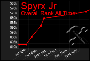 Total Graph of Spyrx Jr