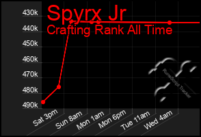 Total Graph of Spyrx Jr