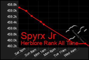 Total Graph of Spyrx Jr