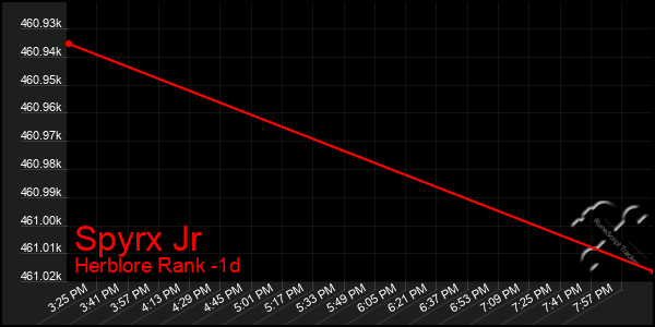 Last 24 Hours Graph of Spyrx Jr