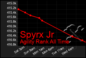 Total Graph of Spyrx Jr