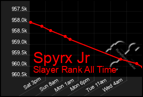 Total Graph of Spyrx Jr