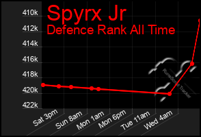 Total Graph of Spyrx Jr