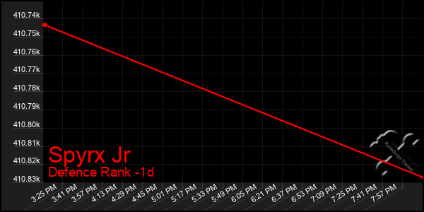 Last 24 Hours Graph of Spyrx Jr