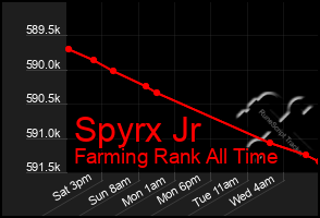 Total Graph of Spyrx Jr