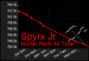 Total Graph of Spyrx Jr
