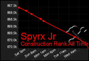 Total Graph of Spyrx Jr
