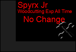 Total Graph of Spyrx Jr