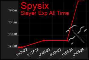 Total Graph of Spysix