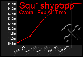 Total Graph of Squ1shypopp