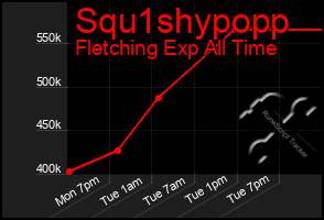 Total Graph of Squ1shypopp