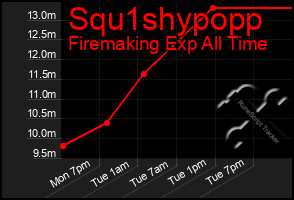 Total Graph of Squ1shypopp