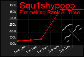 Total Graph of Squ1shypopp