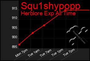 Total Graph of Squ1shypopp