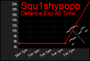 Total Graph of Squ1shypopp