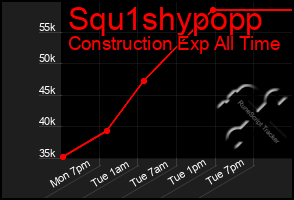 Total Graph of Squ1shypopp