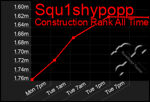 Total Graph of Squ1shypopp