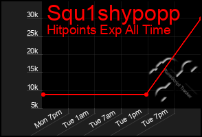 Total Graph of Squ1shypopp