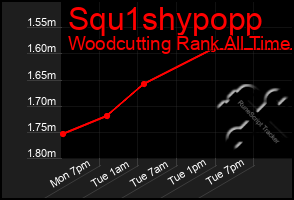 Total Graph of Squ1shypopp