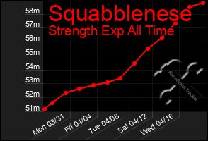 Total Graph of Squabblenese