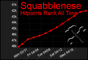 Total Graph of Squabblenese