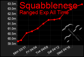 Total Graph of Squabblenese