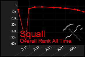 Total Graph of Squall