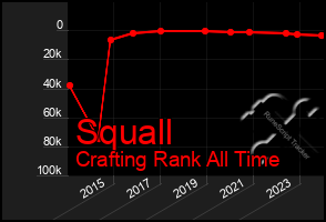 Total Graph of Squall