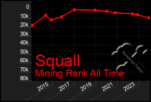 Total Graph of Squall