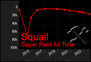 Total Graph of Squall