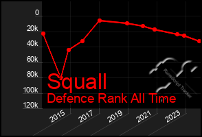 Total Graph of Squall