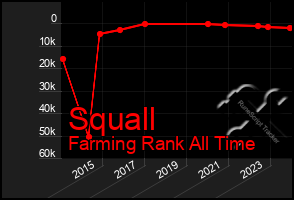 Total Graph of Squall