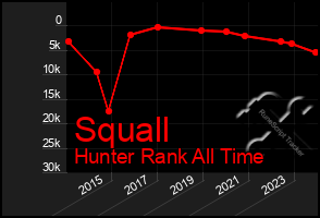 Total Graph of Squall