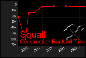 Total Graph of Squall