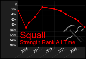 Total Graph of Squall