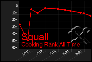 Total Graph of Squall