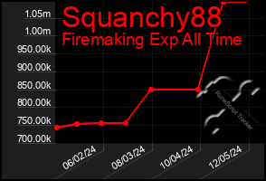 Total Graph of Squanchy88