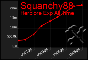 Total Graph of Squanchy88