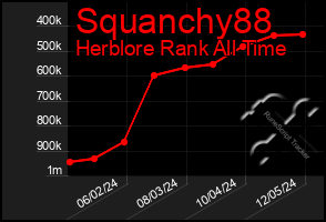 Total Graph of Squanchy88