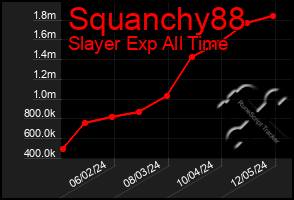 Total Graph of Squanchy88