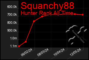 Total Graph of Squanchy88