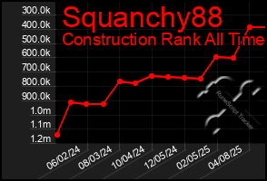 Total Graph of Squanchy88