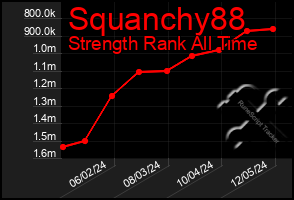 Total Graph of Squanchy88