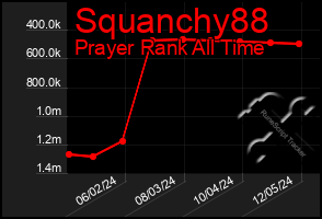 Total Graph of Squanchy88