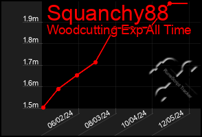 Total Graph of Squanchy88