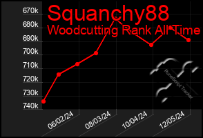 Total Graph of Squanchy88