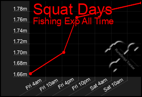 Total Graph of Squat Days