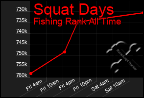 Total Graph of Squat Days