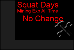 Total Graph of Squat Days