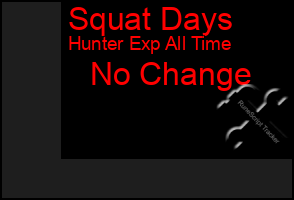 Total Graph of Squat Days